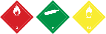 Safety symbols 9.5" x 3" stickers - a package of 3 pieces (one of each symbol)